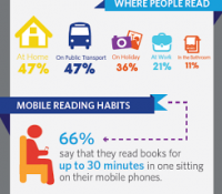 New Study: Mobile Reading is Up